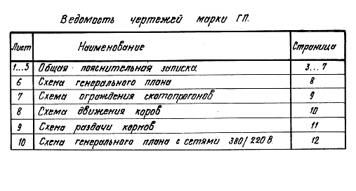 Состав альбома. Типовой проект 801-09-31.86Альбом 1 Общая пояснительная записка и схема генерального плана