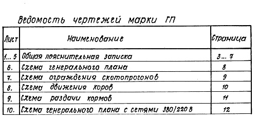 Состав альбома. Типовой проект 801-09-32.86Альбом 1 Общая пояснительная записка и схема генерального плана