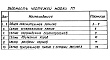 Состав фльбома. Типовой проект 801-09-32.86Альбом 1 Общая пояснительная записка и схема генерального плана