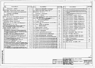 Состав альбома. Типовой проект 801-9-39.86Альбом 1 Общая пояснительная записка. Технология производства. Архитектурно-строительные решения. Внутренние водопровод и канализация. Отопление и вентиляция. Электрооборудования. Автоматизация. Связь и сигнализация. 