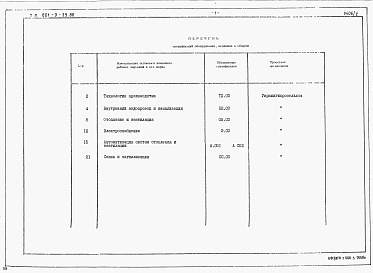 Состав альбома. Типовой проект 801-9-39.86Альбом 2 Спецификации оборудования 