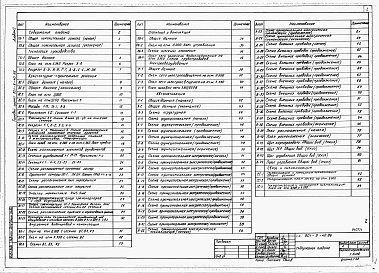 Состав альбома. Типовой проект 801-9-40.86Альбом 1 Общая пояснительная записка. Технология производства. Архитектурно-строительные решения. Внутренние водопровод и канализация. Отопление и вентиляция. Электрооборудования. Автоматизация. Связь и сигнализация. 