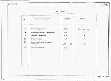 Состав альбома. Типовой проект 801-9-40.86Альбом 2 Спецификации оборудования