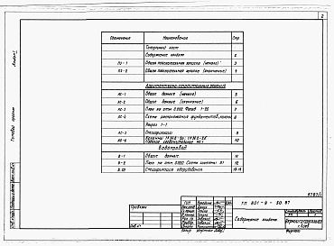 Состав альбома. Типовой проект 801-9-50.87Альбом 1 Общая пояснительная записка. Архитектурно-строительные решения. Водоснабжение. Спецификации оборудования