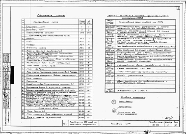 Состав альбома. Типовой проект 801-359Альбом 1. Архитектурно-строительные чертежи.     