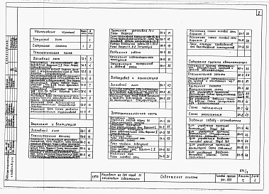 Состав альбома. Типовой проект 801-359Альбом 2. Технологические и электротехнические чертежи, чертежи санитарно-технических систем и устройств. Чертежи здания заводу-изготовителю.     