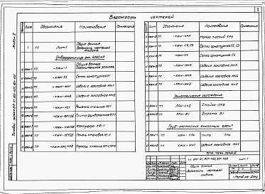 Состав альбома. Типовой проект 801-429Альбом 2. Чертежи строительных изделий.     