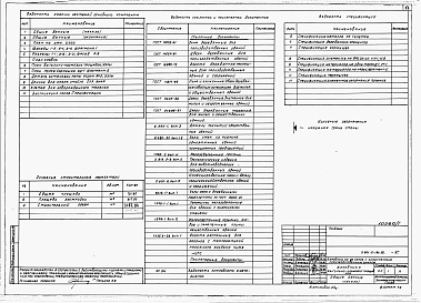 Состав альбома. Типовой проект У.801-2-134.92Альбом 1 – Коровник с выгульно-кормовой площадкой. Технология производства. Архитектурные решения. Конструкции железобетонные. Отопление и вентиляция. Внутренние водопровод и канализация. Тепломеханическая часть. Силовое электрооборудование. Автоматика. Н