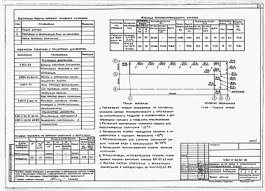 Состав альбома. Типовой проект У.801-2-135.92Альбом 1 – Коровник с выгульно-кормовой площадкой. Технология производства. Архитектурные решения. Конструкции железобетонные. Отопление и вентиляция. Внутренние водопровод и канализация. Тепломеханическая часть. Силовое электрооборудование. Автоматика. Н