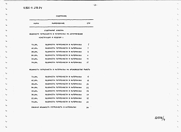 Состав альбома. Типовой проект У.801-4-218.94Альбом 4 Ведомости потребности в материалах