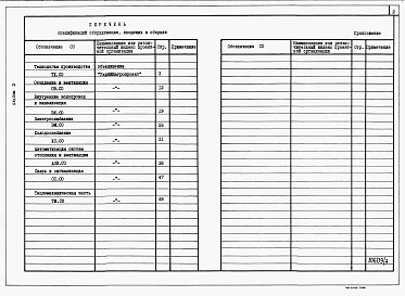 Состав альбома. Типовой проект У.801-5-81.94Альбом 3 Спецификации оборудования.     