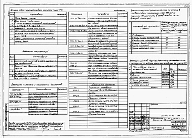 Состав альбома. Типовой проект У.801-9-60.92Альбом 1 Пояснительная записка. Технологические решения. Архитектурные решения. Конструкции железобетонные. Отопление и вентиляция. Электротехнические решения.     