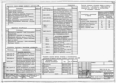 Состав альбома. Типовой проект У.801-9-61.92Альбом 1 Пояснительная записка. Технологические решения. Архитектурные решения. Конструкции железобетонные. Отопление и вентиляция. Электротехнические решения.     