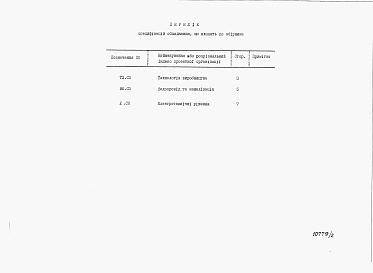 Состав альбома. Типовой проект У.801-9-65.97Альбом 2 Специфікації обладнання