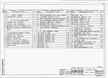 Состав альбома. Типовой проект У.801-9-66.97Альбом 1 Пояснювальна записка. Технологія виробництва. Архітектурно-будівельні рішення. Конструкції металічні. Водопровід та каналізація. Електротехнічні рішення