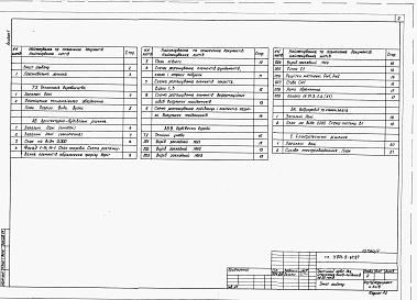 Состав альбома. Типовой проект У.801-9-67.97Альбом 1 Пояснювальна записка. Технологія виробництва. Архітектурно-будівельні рішення. Водопровід та каналізація. Електротехнічні рішення