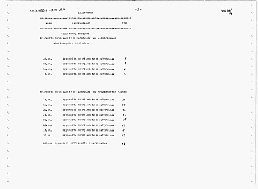 Состав альбома. Типовой проект У.802-3-43.95Альбом 4  Ведомость потребности в материалах