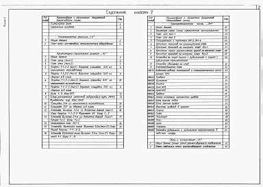 Состав фльбома. Типовой проект 709-9-126.93Альбом 2 Технологические решения. Архитектурно-строительные решения. Связь и сигнализация.           