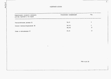 Состав фльбома. Типовой проект 709-9-126.93Альбом 4 Спецификации оборудования.           