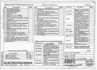 Состав альбома. Типовой проект У.804-2-86.94Альбом 1 Пояснительная записка. Схема генплана. Технология производства. Архитектурно-строительная часть. Отопление и вентиляция. Водоснабжение и канализация. Электротехнические решения. Связь и сигнализация.     