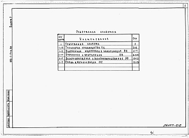 Состав альбома. Типовой проект 808-1-11сп.89Альбом 2 Спецификации оборудования