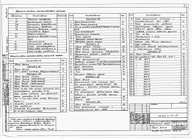 Состав фльбома. Типовой проект 805-2-69.86Альбом 2 - Сантехнические и электротехнические чертежи. Автоматизация производства. Задание заводу-изготовителю на щиты и шкафы управления.     