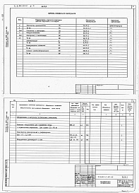 Состав фльбома. Типовой проект 805-2-69.86Альбом 3 - Спецификации оборудования.     