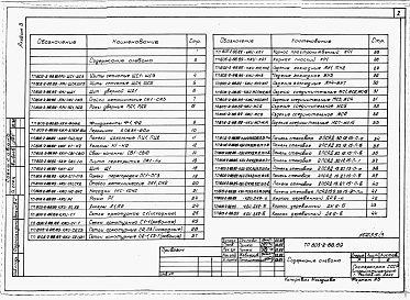 Состав альбома. Типовой проект 805-2-88.89Альбом 3 АРИ Изделия архитектурных решений.     КХИ Изделия конструкций железобетонных.     КДИ Изделия конструкций деревянных.     ТХН Нестандартизированное оборудование.     ВКН Нестандартизированное оборудование.     