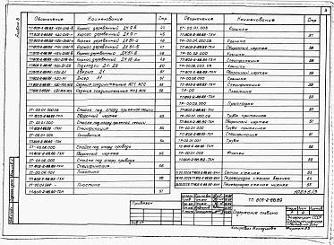 Состав альбома. Типовой проект 805-2-88.89Альбом 3 АРИ Изделия архитектурных решений.     КХИ Изделия конструкций железобетонных.     КДИ Изделия конструкций деревянных.     ТХН Нестандартизированное оборудование.     ВКН Нестандартизированное оборудование.     