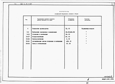 Состав фльбома. Типовой проект 805-3-91.13.87Альбом 2. Спецификации оборудования.     