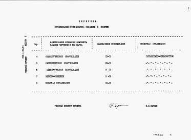 Состав альбома. Типовой проект 812-1-50.84Альбом 2 Сборник спецификаций оборудования      