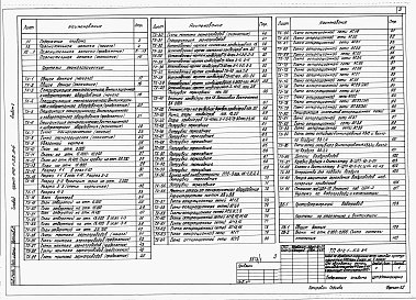 Состав фльбома. Типовой проект 812-1-52.84Альбом 1 Общая пояснительная записка. Технология производства. Водоснабжение и канализация. Отопление и вентиляция