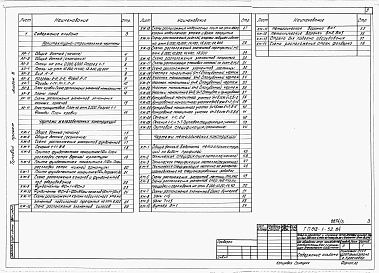 Состав фльбома. Типовой проект 812-1-52.84Альбом 3 Архитектурно-строительные решения. Конструкции железобетонные. Конструкции металлические (вариант с кирпичными несущими стенами)