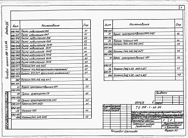 Состав фльбома. Типовой проект 812-1-52.84Альбом 8 Конструкции железобетонные. Изделия (вариант со сборным железобетонным каркасом)  