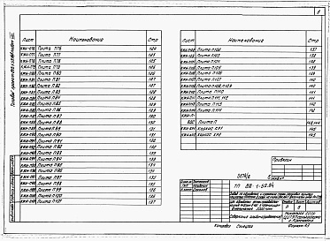 Состав фльбома. Типовой проект 812-1-52.84Альбом 8 Конструкции железобетонные. Изделия (вариант со сборным железобетонным каркасом)  