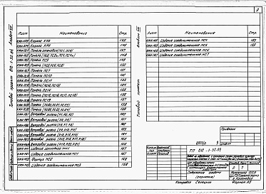 Состав фльбома. Типовой проект 812-1-52.84Альбом 8 Конструкции железобетонные. Изделия (вариант со сборным железобетонным каркасом)  