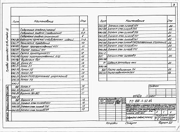 Состав фльбома. Типовой проект 812-1-52.84Альбом 9 Конструкции железобетонные. Изделия (вариант с кирпичными несущими стенами) 