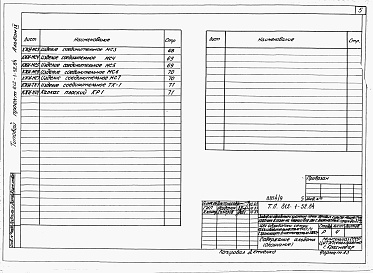 Состав фльбома. Типовой проект 812-1-52.84Альбом 9 Конструкции железобетонные. Изделия (вариант с кирпичными несущими стенами) 