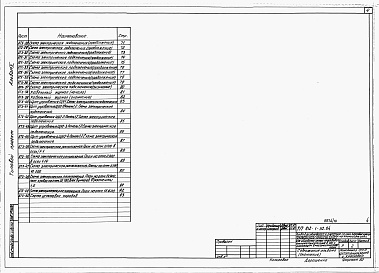 Состав фльбома. Типовой проект 812-1-52.84Альбом 10 Электроснабжение. Электроосвещение и электрооборудование. Связь и сигнализация. Автоматизация производства