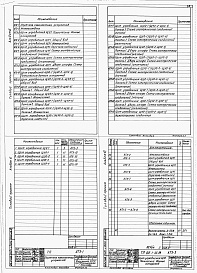 Состав фльбома. Типовой проект 812-1-52.84Альбом 11 Чертежи задания заводу-изготовителю