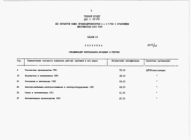 Состав фльбома. Типовой проект 812-1-52.84Альбом 12 Сборник спецификаций оборудования