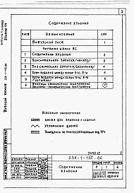 Состав фльбома. Типовой проект 234-1-135.86Альбом 8 Проектная документация по переводу помещений подвала на режим ПРУ