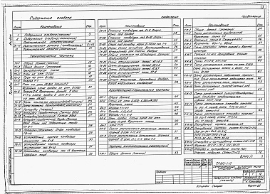 Состав альбома. Типовой проект 813-1-17Альбом 1 Общая пояснительная записка. Технология производства. Архитектурно-строительные решения. Конструкции железобетонные. Конструкции металлические. Отопление и вентиляция.