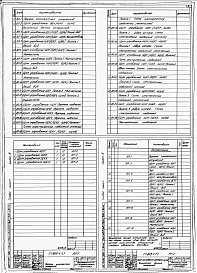 Состав альбома. Типовой проект 813-1-17Альбом 3 Чертежи задания заводу изготовителю. 