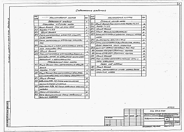 Состав фльбома. Типовой проект У.704-2-71.94Альбом 4 Площадка железнодорожного слива масел. Резервуарный парк масел. Станция налива масел. Навес маневрового устройства:      Технология производства. Строительные решения. Электрооборудование. Электроосвещение. Автоматизация. Конструкции деревянные. 