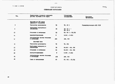 Состав альбома. Типовой проект 801-2-59.85Альбом 3. Спецификации оборудования.     