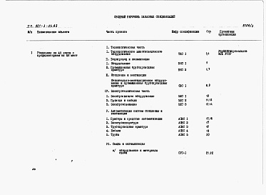 Состав альбома. Типовой проект 801-3-24.83Альбом 3 - Заказные спецификации.      