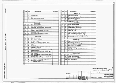 Состав альбома. Типовой проект 801-4-61.83Альбом 1. Общая пояснительная записка. Технология производства. Архитектурно-строительные решения. Внутренние водопровод и канализация. Отопление и вентиляция. Электрооборудование. Автоматизация систем отопления и вентиляции.        