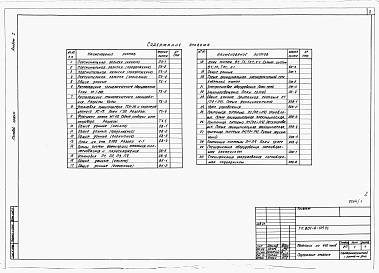 Состав альбома. Типовой проект 801-4-104.86Альбом 1. Пояснительная записка. Технологические чертежи. Отопление и вентиляция. Внутренние водопровод и канализация. Электрические чертежи. Автоматизация санитарно-технических систем.