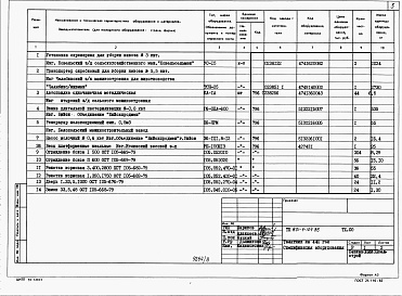 Состав альбома. Типовой проект 801-4-104.86Альбом 7. Спецификации оборудования.